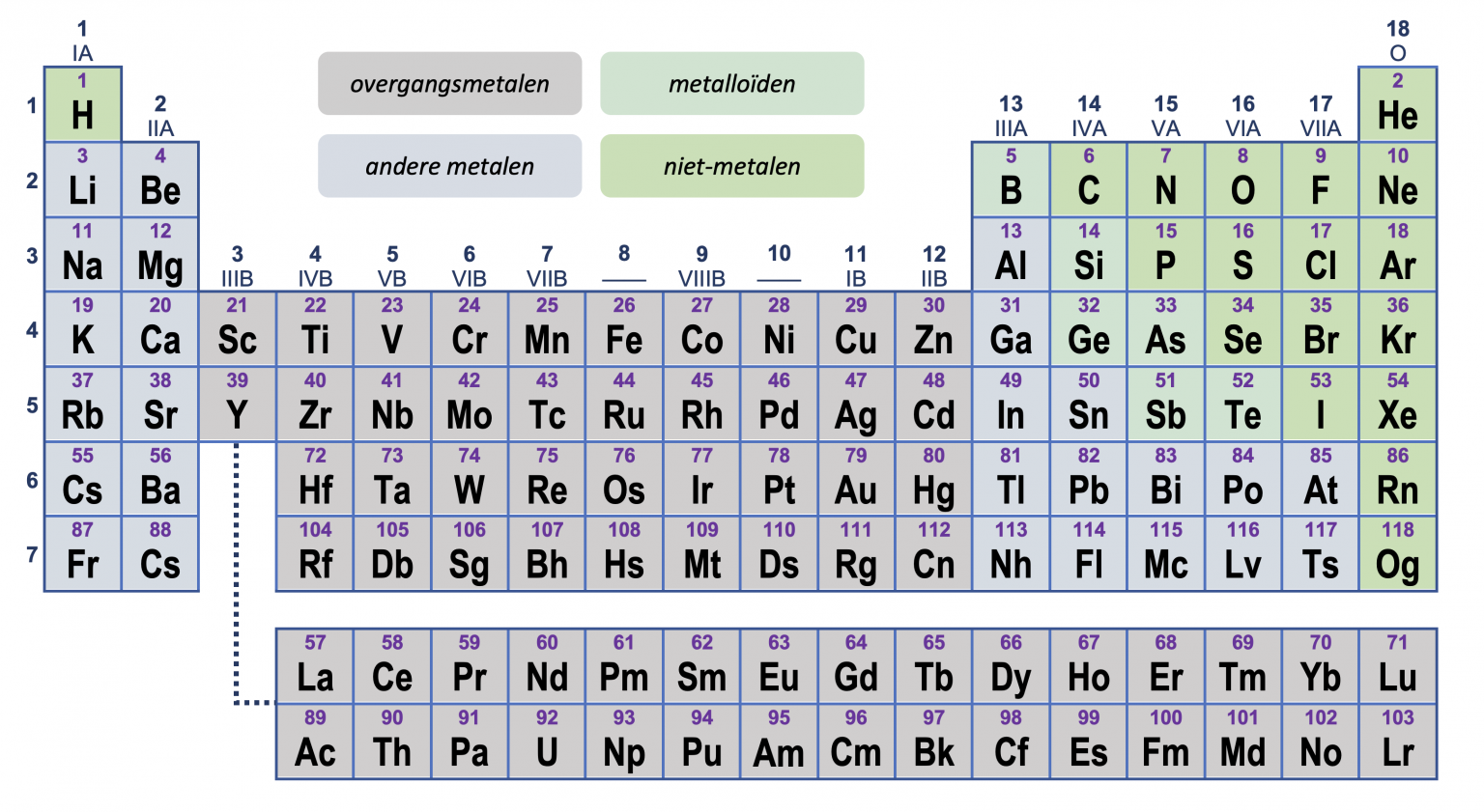 26.3.2 Metalen En Niet-metalen - Toelatingsexamen Arts-Tandarts